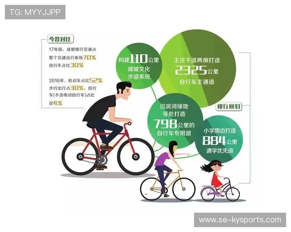国际自行车计时赛倡导绿色交通接驳方案